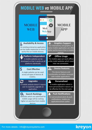 Mob-app vs Mob-web Infographics